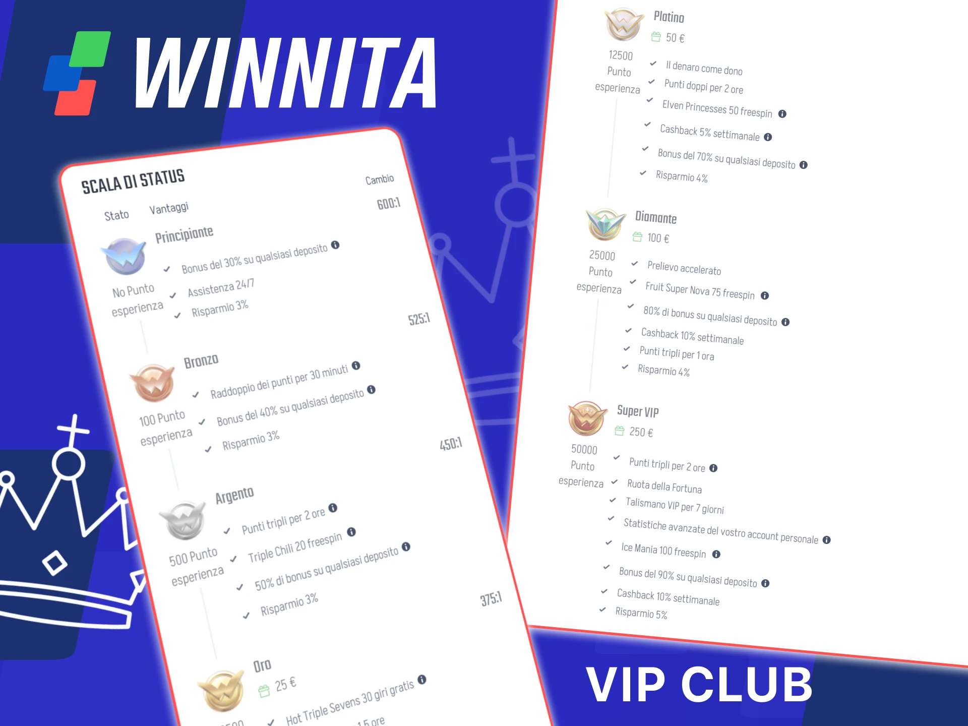Entra nel VIP Club di Winnita per premi esclusivi sulla piattaforma ufficiale.