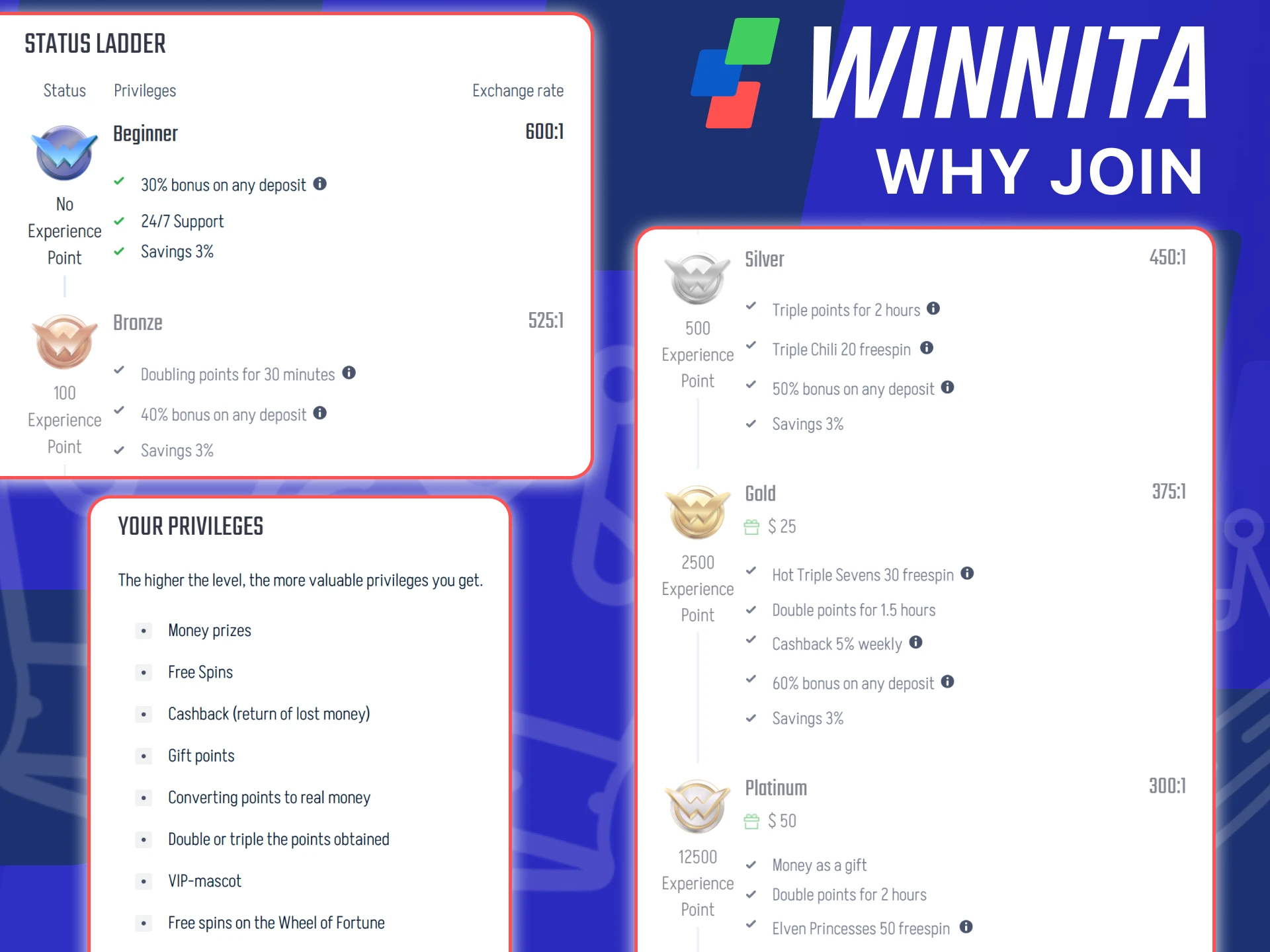 Enjoy exclusive benefits and personal support on Winnita site.